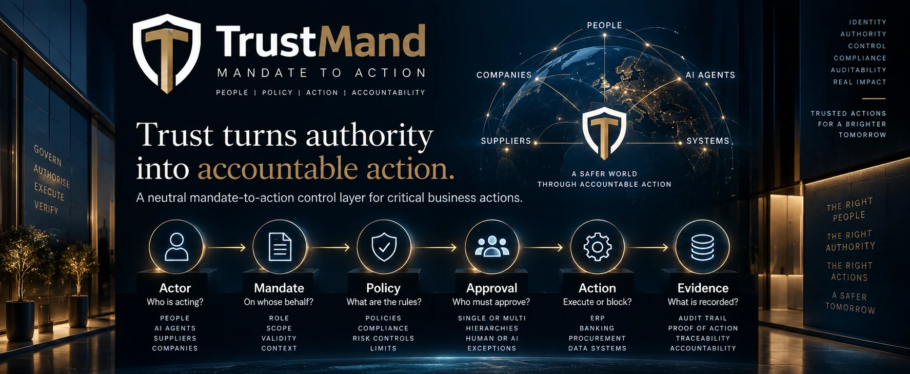 TrustMand hero visual: the mandate-to-action control layer connecting people, suppliers, companies, AI agents and systems, with the chain Actor, Mandate, Policy, Approval, Action, Evidence