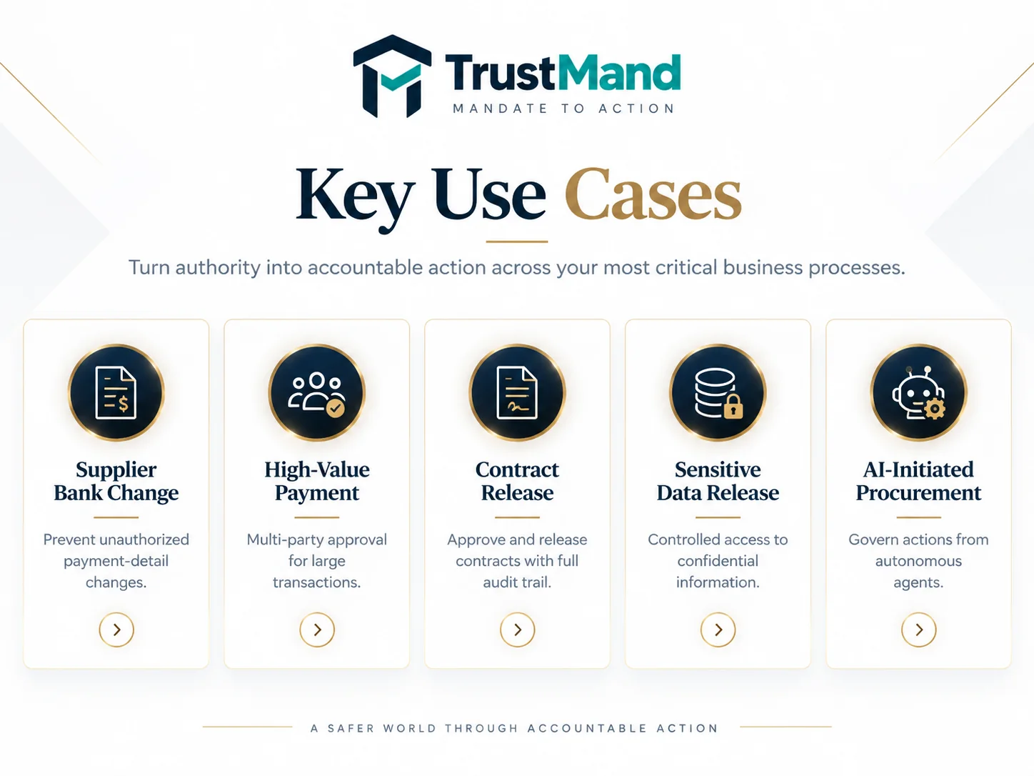 TrustMand key use cases: supplier bank change, high-value payment, contract release, sensitive data release, AI-initiated procurement