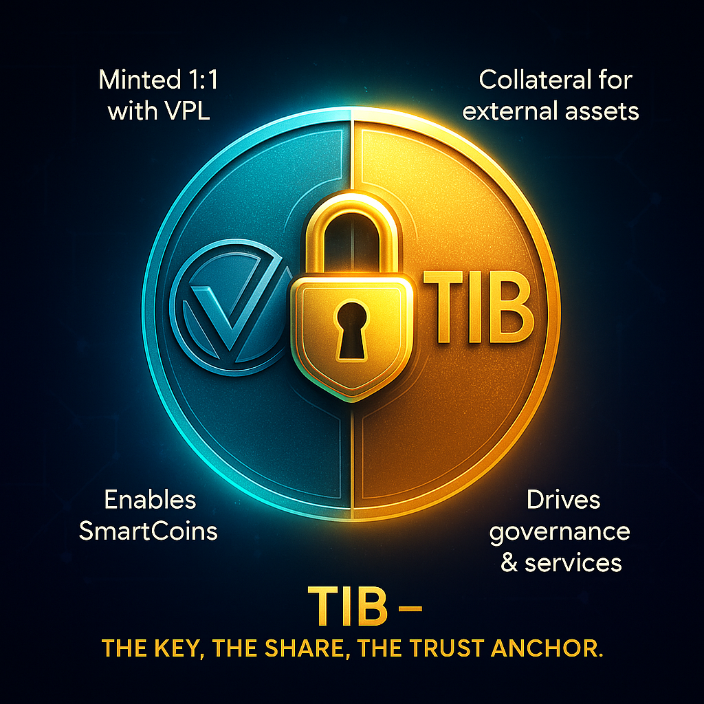 The Role of TIB