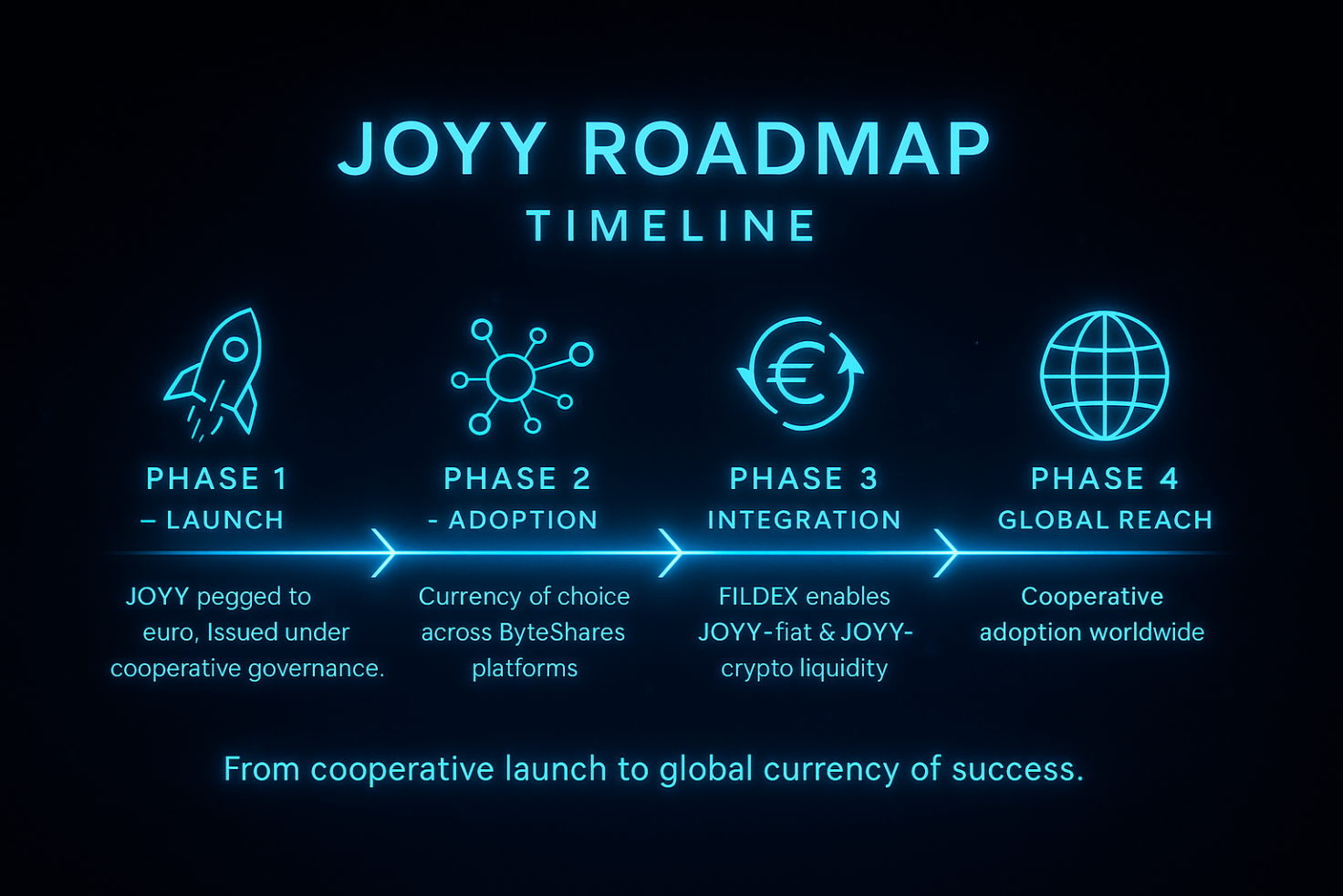Roadmap